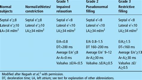 ventricular diastolic dysfunction grade 1.